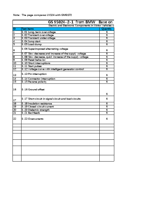 Electric-Electronic Components Test Specification