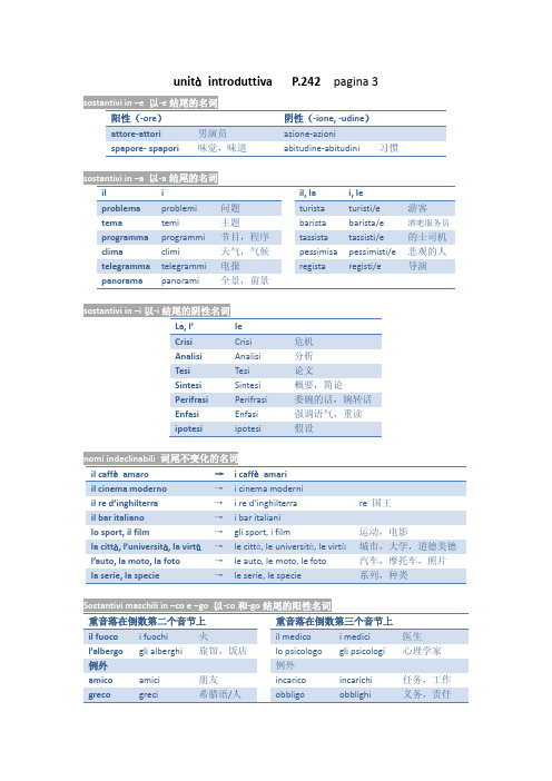 意大利语特殊词尾性数