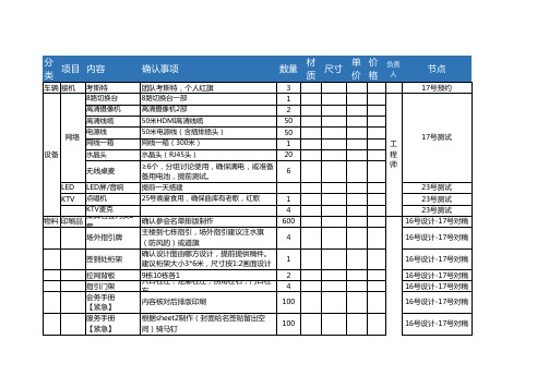 会务公司会议执行明细模板