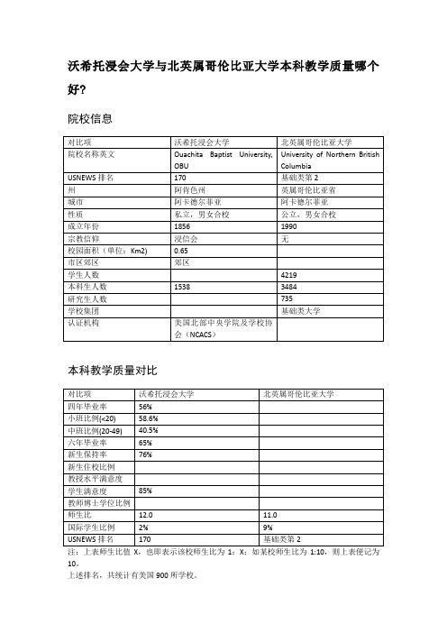 沃希托浸会大学与北英属哥伦比亚大学本科教学质量对比