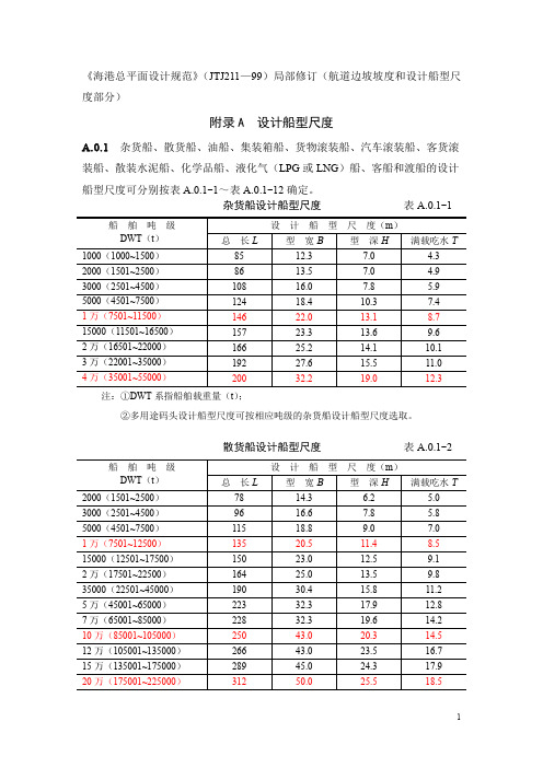 船型设计尺度