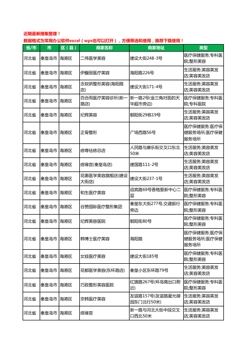 2020新版河北省秦皇岛市海港区整形工商企业公司商家名录名单黄页联系方式大全30家