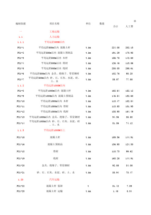 20KV及以下配电网工程定额