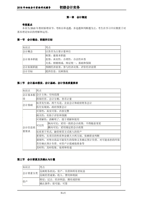 2018初级会计实务 救命稻草