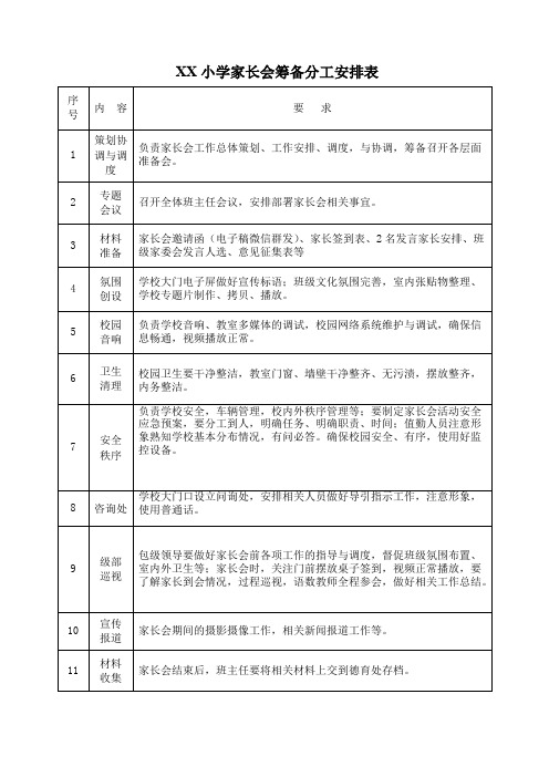 XX小学家长会筹备分工安排表