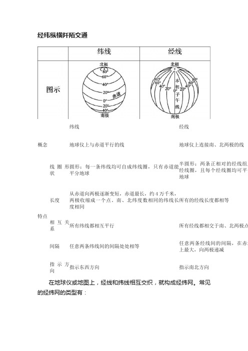 经纬纵横阡陌交通