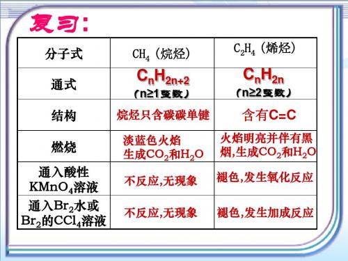 3.2.2《苯》参考课件2