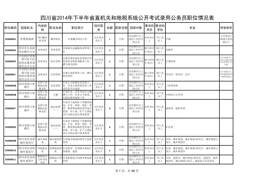 2014下半年四川公务员省直机关职位表