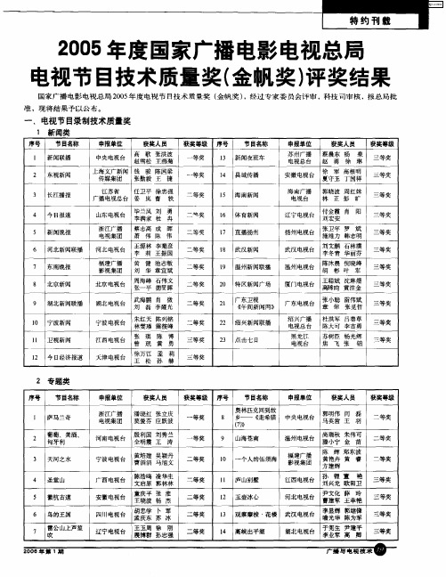 2005年度国家广播电影电视总局电视节目技术质量奖(金帆奖)评奖结果