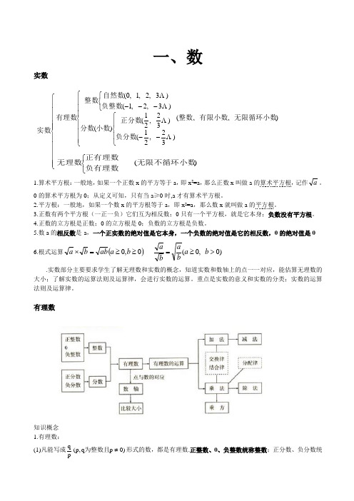 初中数学知识点框架(详)