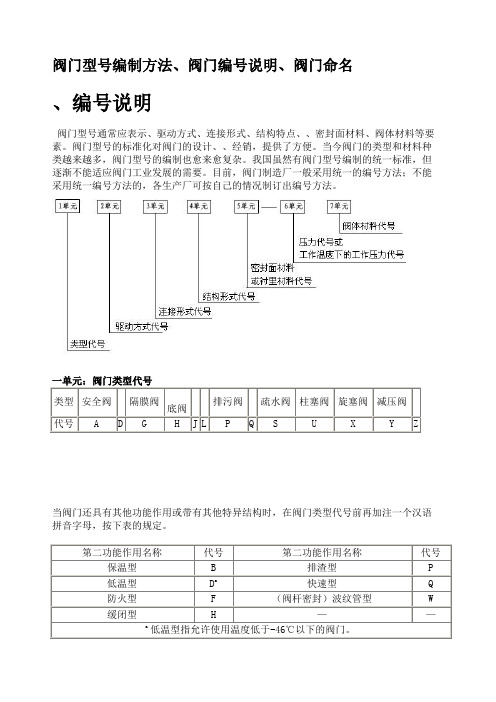 国标阀门规格及型号