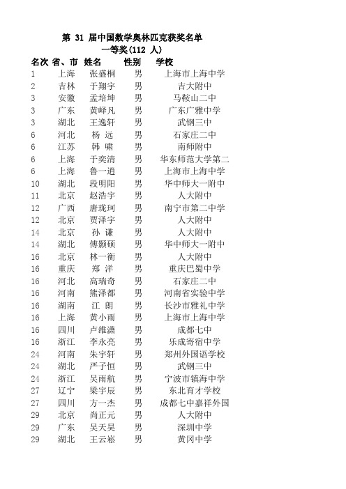 第31届中国数学奥林匹克获奖名单及集训队名单