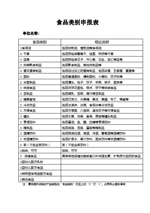 食品经营许可类别表