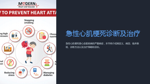 急性心肌梗死诊断及治疗