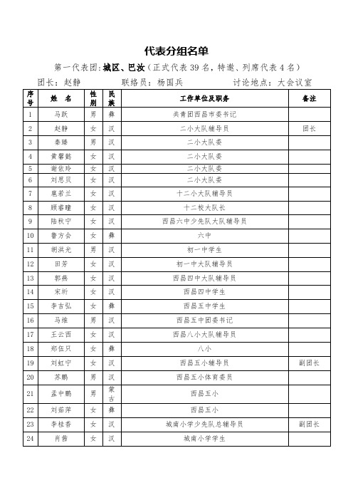 中国共产主义青年团西昌市第七次代表大会