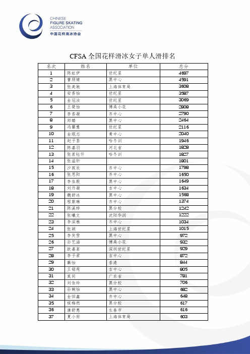 CFSA全国花样滑冰女子单人滑排名-中国花样滑冰协会