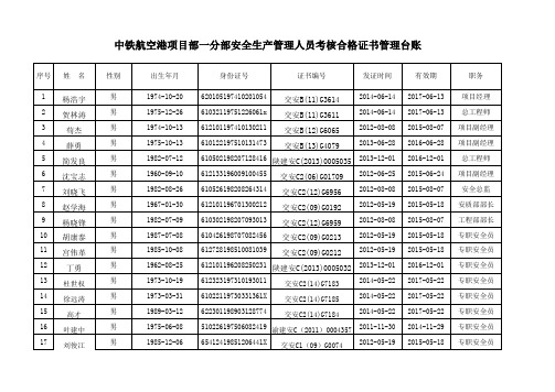 一分部三类人员安全证台帐7.5