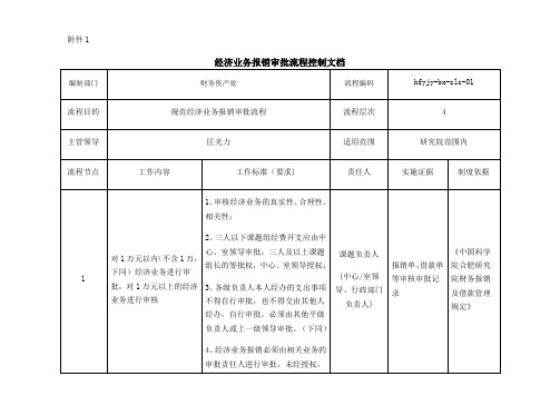 合肥研究院经济业务报销控制流程