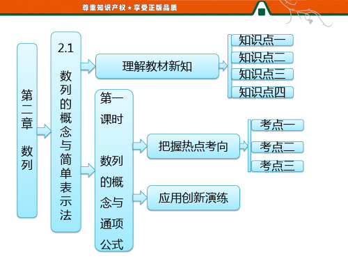 第一部分  第二章  2.1  第一课时  数列的概念与通项公式