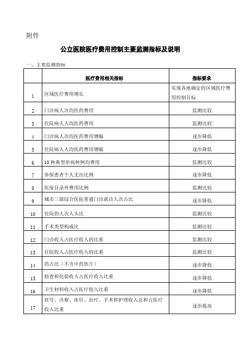 公立医院医疗费用控制主要监测指标及说明