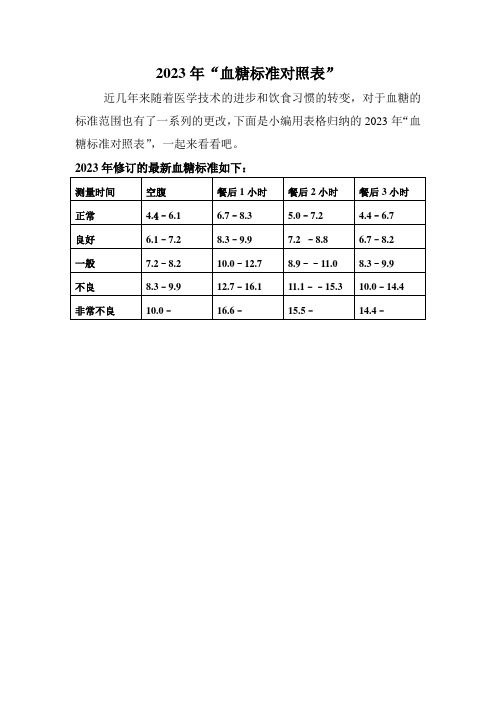 2023年“血糖标准对照表”