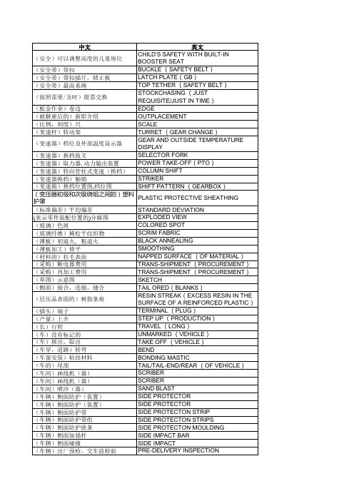 汽车英语翻译(内部资料)