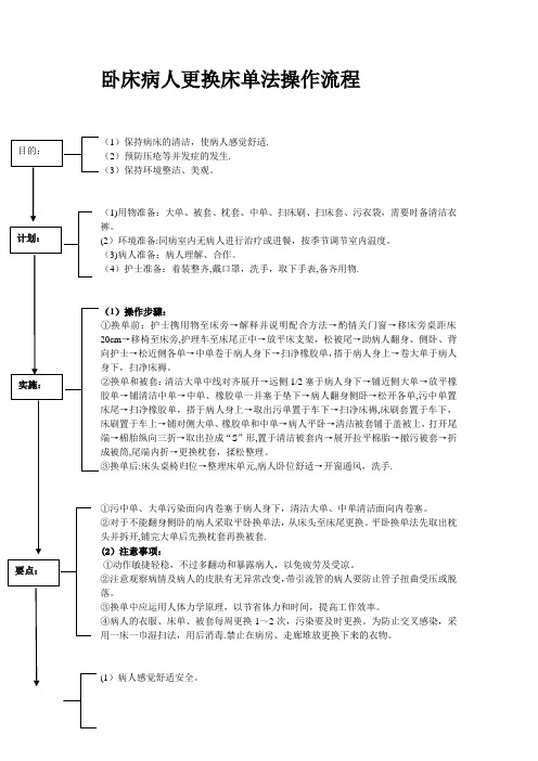 卧床病人更换床单法操作流程