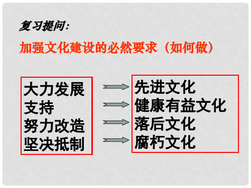 高中政治 坚持先进文化的前进方向2课件 新人教版必修3