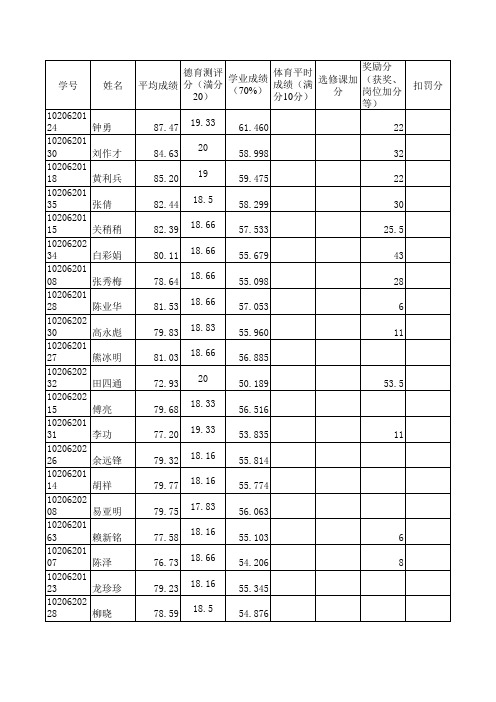 东华理工大学2010级自动化大三奖学金暨专业成绩排名