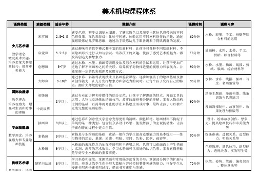 美术机构课程体系