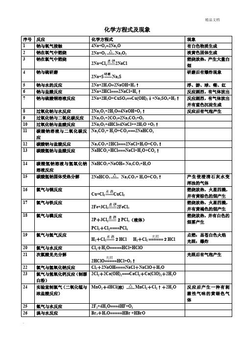 高中常见的100个化学方程式及现象 (带答案)