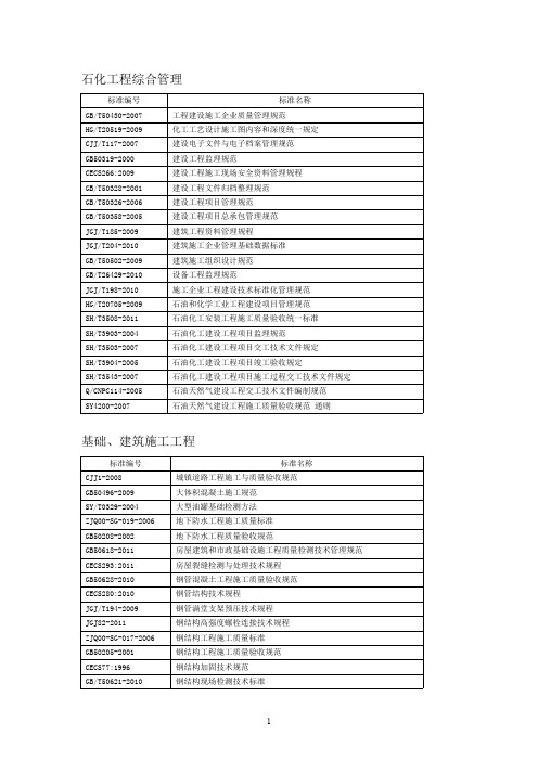 2012石化工程标准