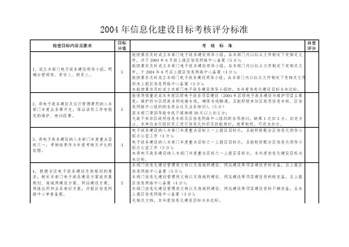 金融机构营业场所安全设施建设工程验收审批表 .doc