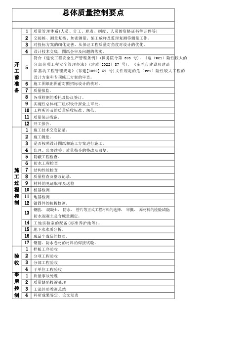 总体质量控制要点