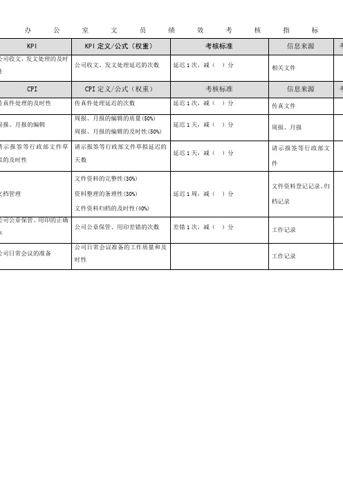 办公室文员绩效考核指标