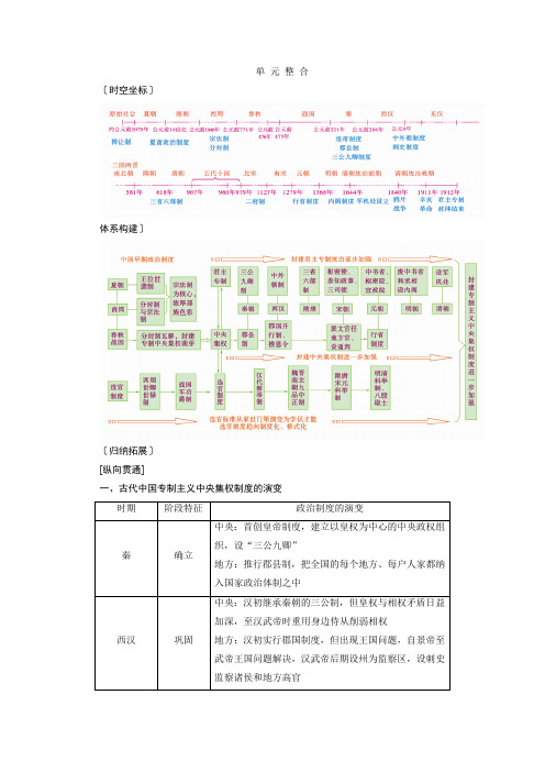 2020版《衡中学案》高三历史一轮总复习学案第一单元 单元整合