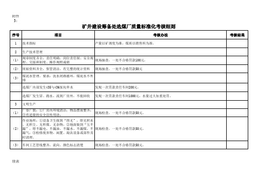 选煤厂质量标准化考核评分办法