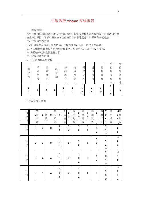 牛鞭效应vinsam实验报告+++