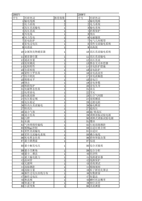 【国家自然科学基金】_输电设备_基金支持热词逐年推荐_【万方软件创新助手】_20140730