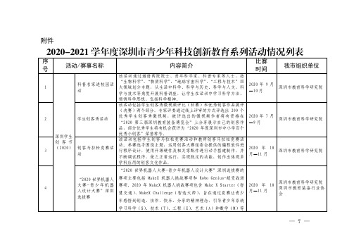 2020-2021学年度深圳市青少年科技创新教育系列活动情况列