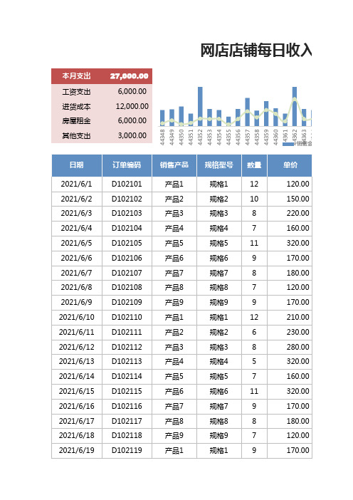 网店店铺每日收入支出月报表