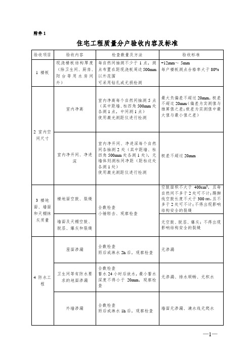 分户验收标准