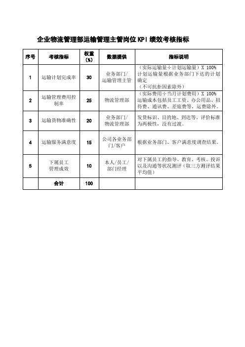 企业物流管理部运输管理主管岗位KPI绩效考核指标