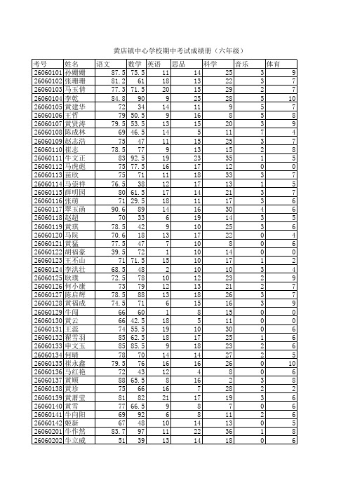 黄店镇中心校2010-2011学年度第一学期期中考试学生成绩册