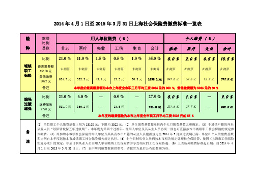 2014年度上海社保缴费一览表