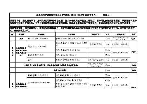 高级工程师职称申报-授课课程大纲