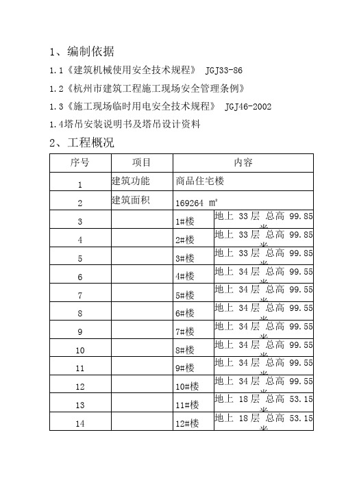 多台塔吊群塔作业施工方案