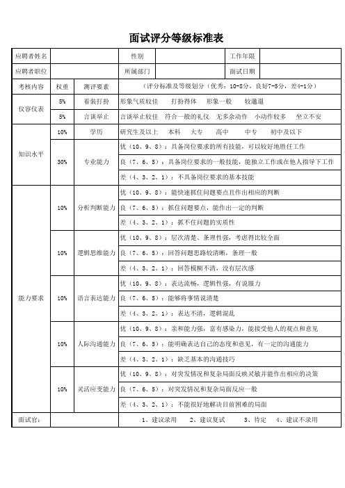 面试评分等级标准表