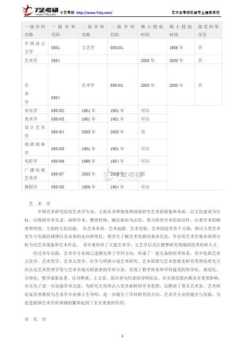 中国艺术研究院研究生院学科介绍