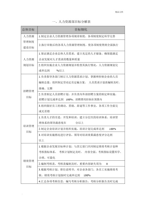 目标分解表与绩效考核表